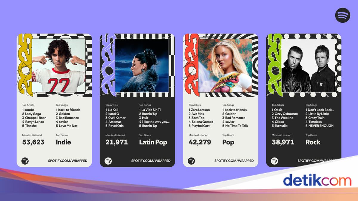 Top Chart Spotify Wrapped 2025